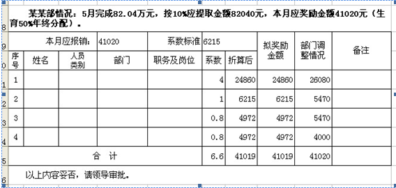 【01月04日打卡总结】团队业绩奖金捆_绑的薪