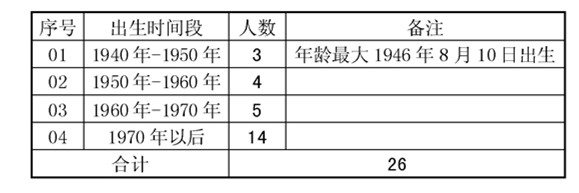 2014年度人力资源部总体工作思路和实施计划