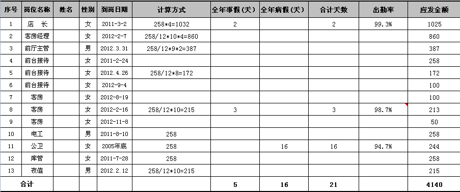 【01月05日打卡总结】1、年终奖的发放，既