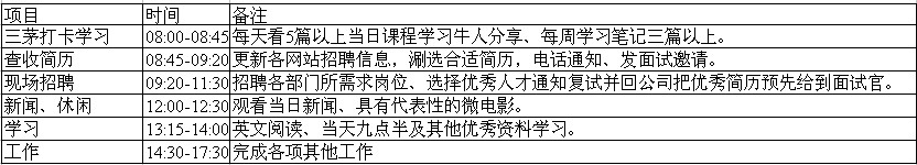 马上投稿，新年，新计划