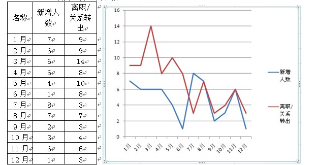 2013年终总结——人资