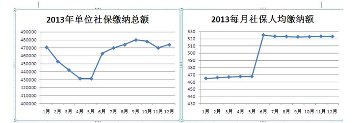 2013年终总结——人资