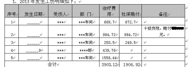 2013年终总结——人资