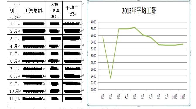 2013年终总结——人资