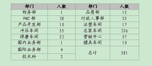 ?2013年工作总结及2014年工作计划
