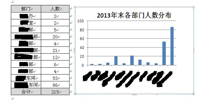 2013年终总结——人资