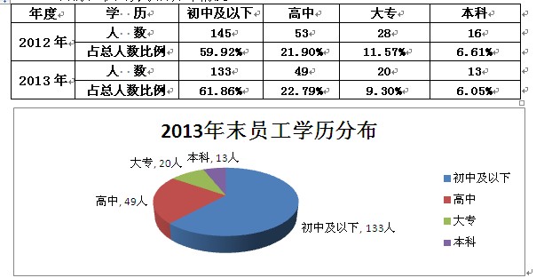 2013年终总结——人资