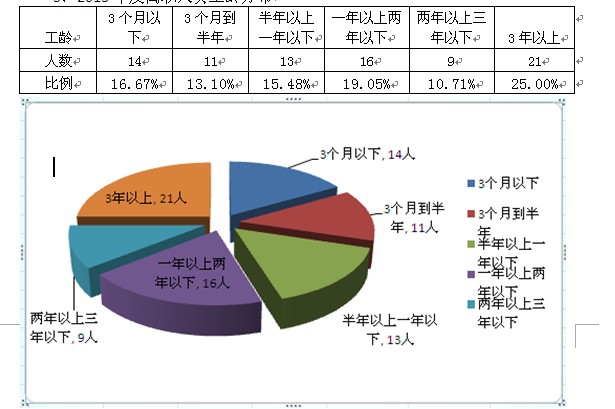 2013年终总结——人资