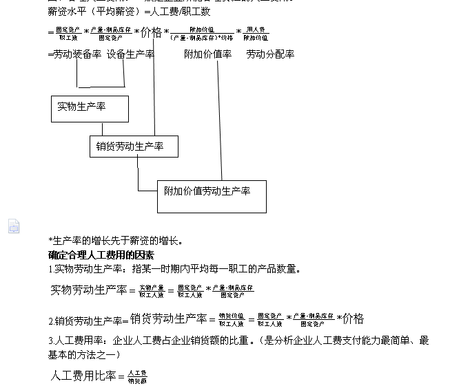 薪酬学习2-企业人工费用