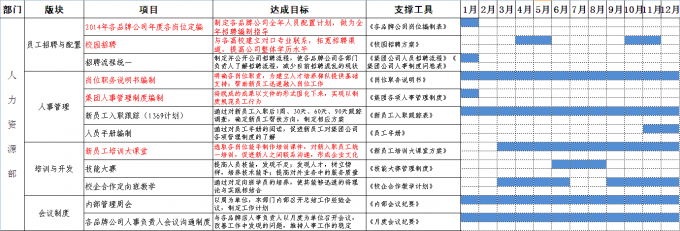 2014年年度规划