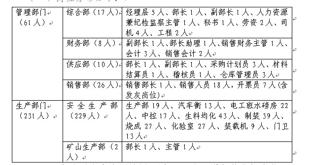 公司2014年度人力资源计划