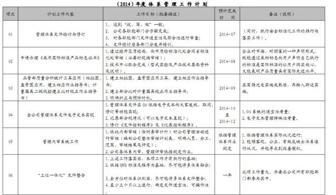 2014年度体系管理工作计划