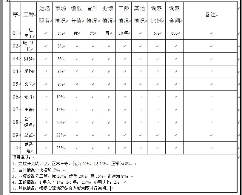 【01月09日打卡总结】问题一：今年公司年度