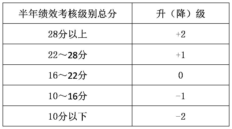 【01月09日打卡总结】员工辛苦工作了一年，