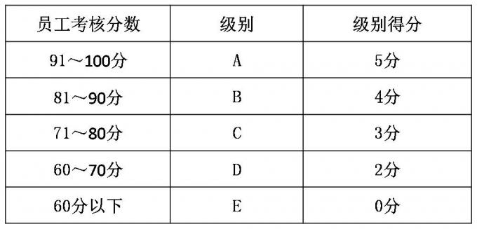 【01月09日打卡总结】员工辛苦工作了一年，