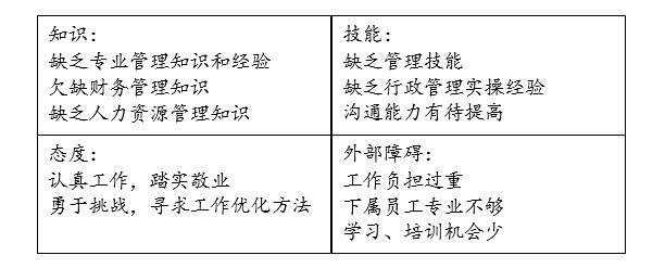 2014年学习计划