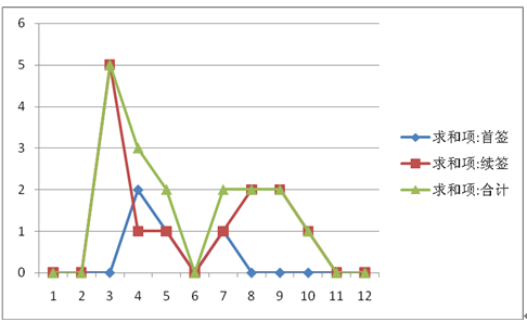 2013年人事工作总结