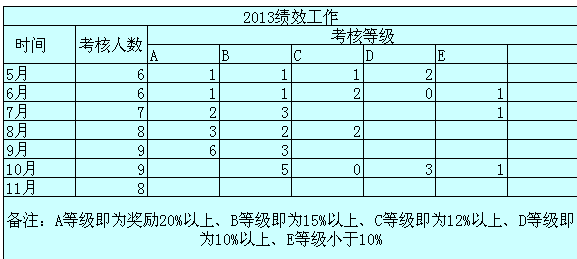 总结13展望14