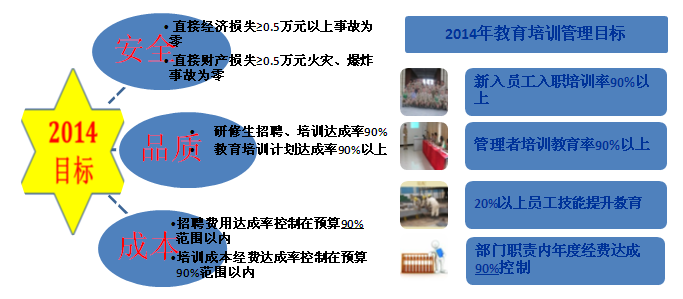 **管理学院2013年度总结及2014年度计划