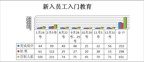 **管理学院2013年度总结及2014年度计划