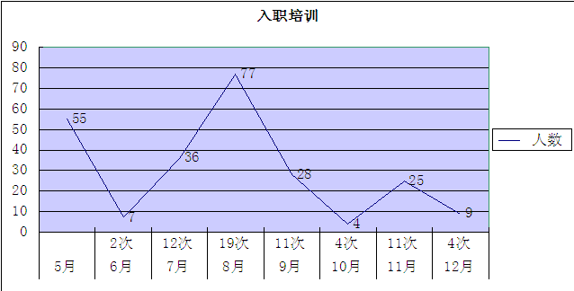 总结13展望14