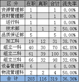 **管理学院2013年度总结及2014年度计划