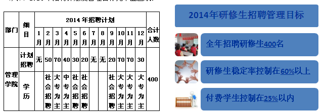 **管理学院2013年度总结及2014年度计划