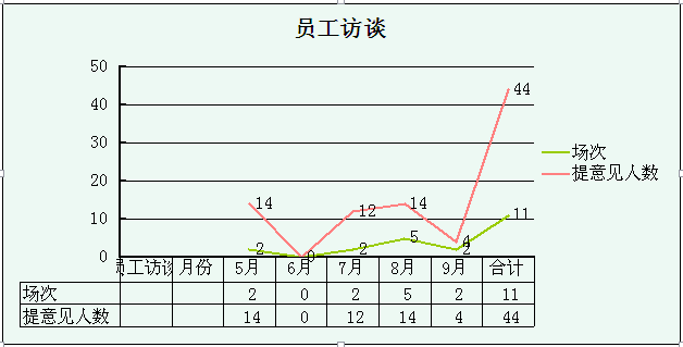 总结13展望14