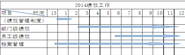总结13展望14