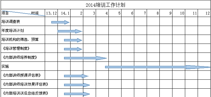 总结13展望14