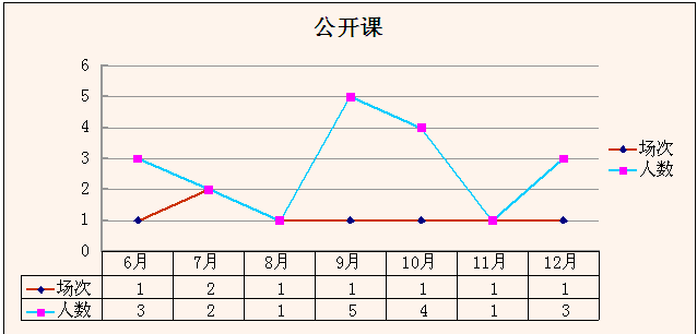 总结13展望14