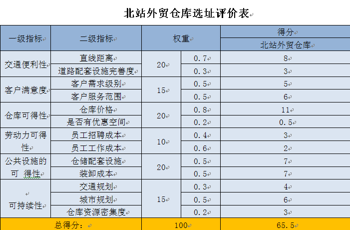 “爱你一世”之月度反馈总结（一月全篇）