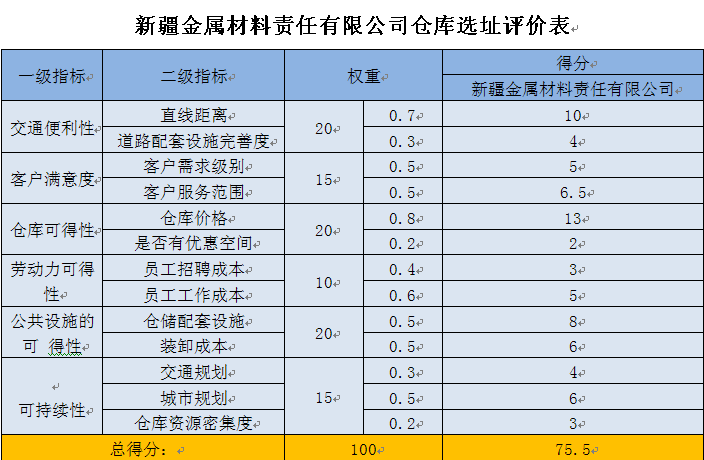 “爱你一世”之月度反馈总结（一月全篇）