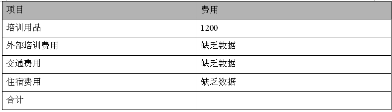 2014年人力资源部工作计划
