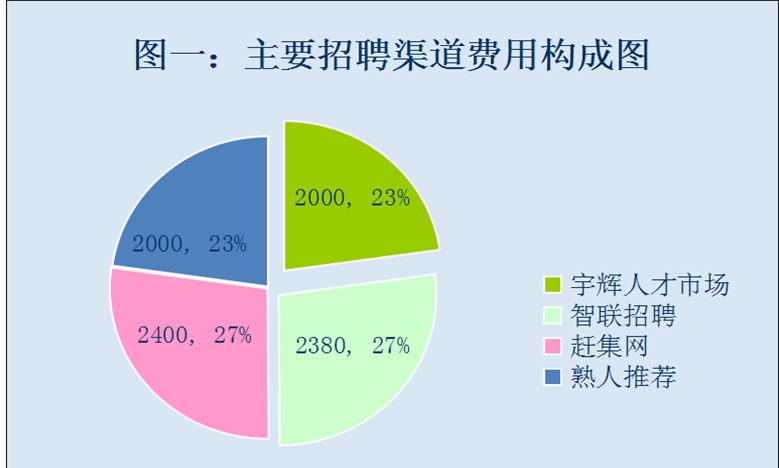 2014年人力资源部工作计划
