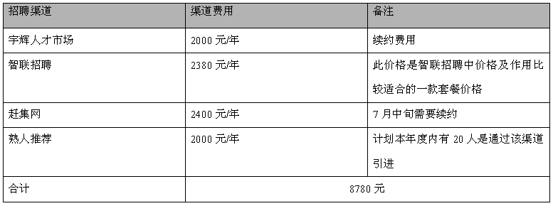 2014年人力资源部工作计划