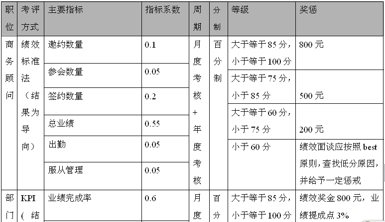 2014年人力资源部工作计划