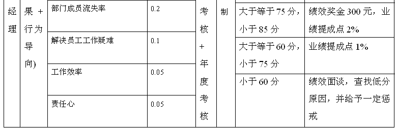 2014年人力资源部工作计划