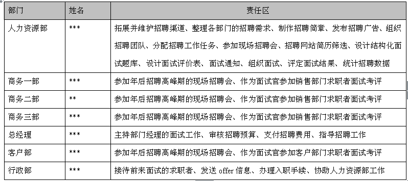 2014年人力资源部工作计划