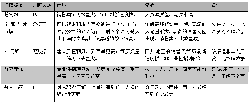 2014年人力资源部工作计划
