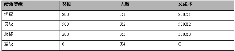 2014年人力资源部工作计划