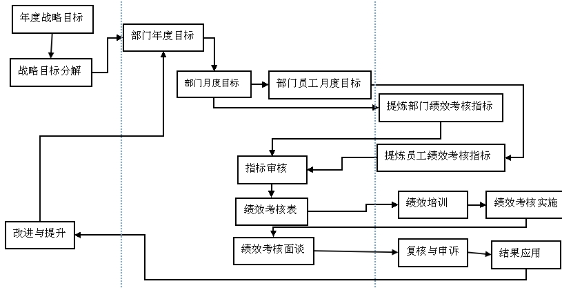 2014年人力资源部工作计划
