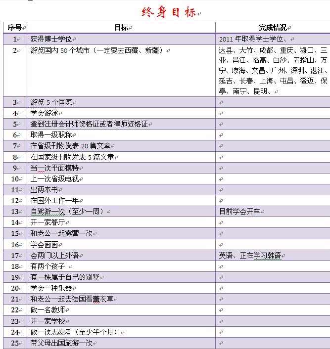 人生规划之——爱你一世一生