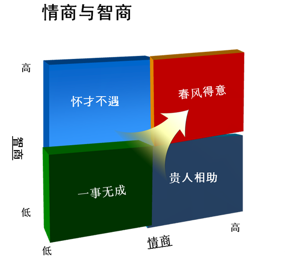 HR的专业化之路