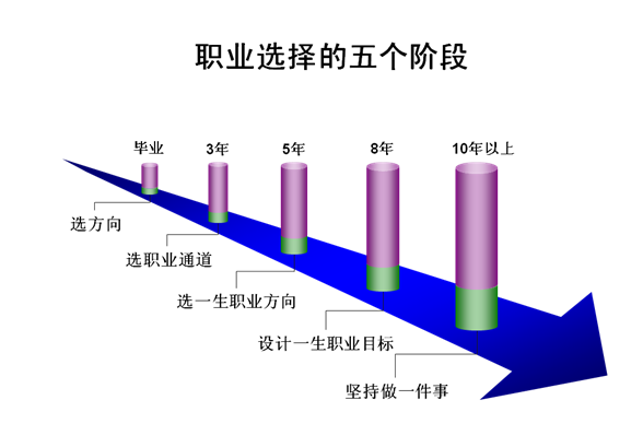 HR的专业化之路