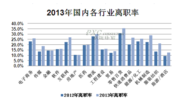年底跳槽季，HR应摆正心态