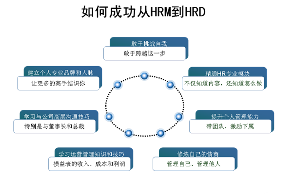 HR的专业化之路