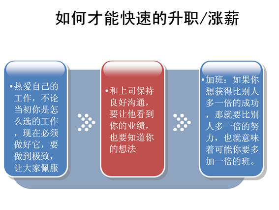 HR的专业化之路