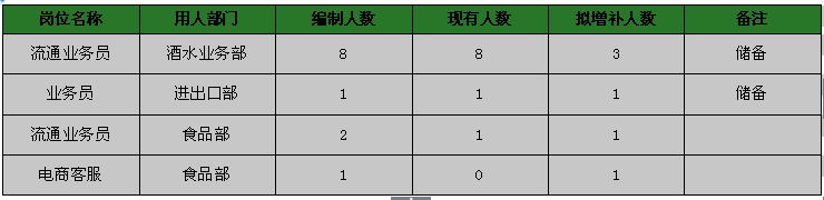 2014年工作计划