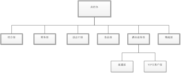 2014年工作计划